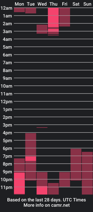 cam show schedule of badievelynn