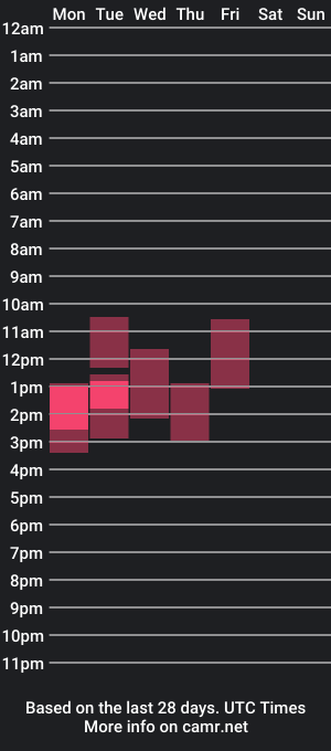 cam show schedule of badmodel_