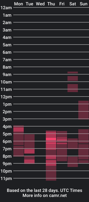 cam show schedule of badrabbit__