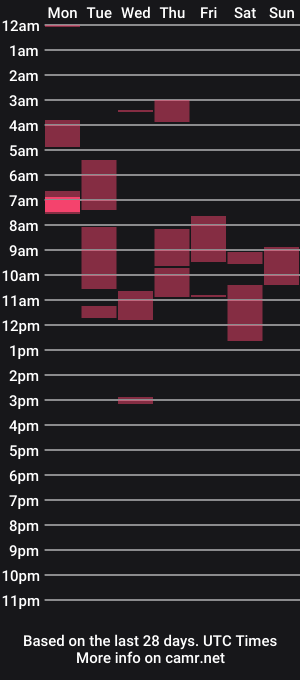 cam show schedule of badrolemodel