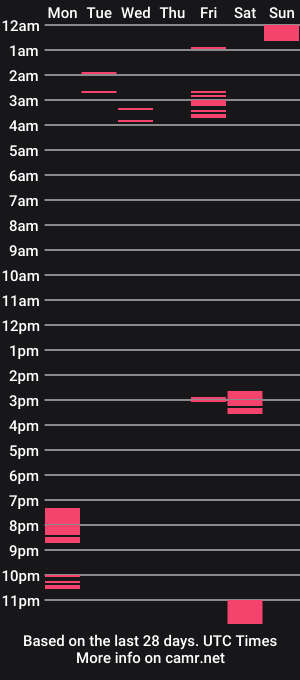 cam show schedule of badude77