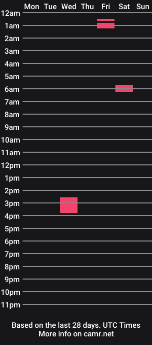 cam show schedule of badwolfwartist
