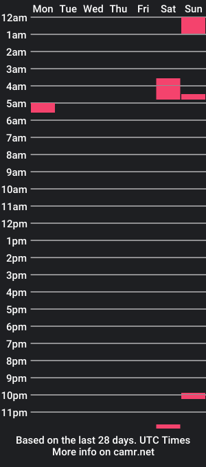 cam show schedule of badyogi23