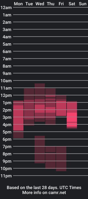 cam show schedule of bae_cake_