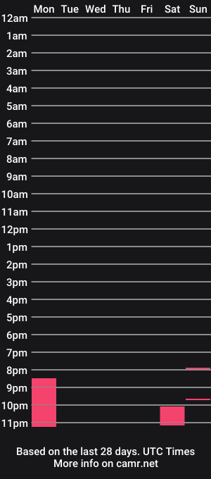 cam show schedule of baedollbarbie