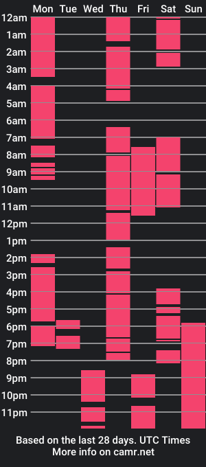 cam show schedule of baeell