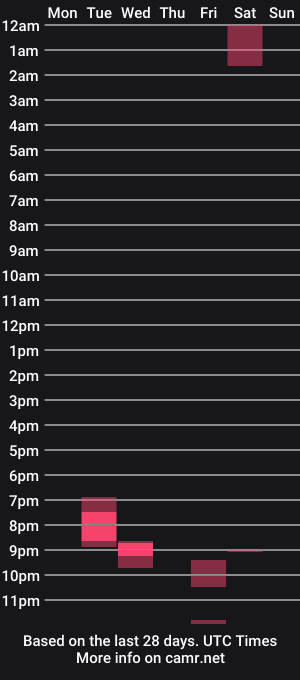 cam show schedule of baeornrae
