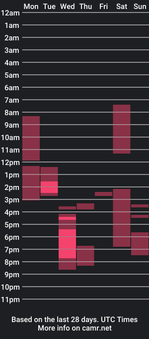 cam show schedule of baepolly