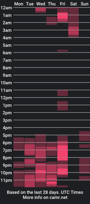 cam show schedule of bagira_tina