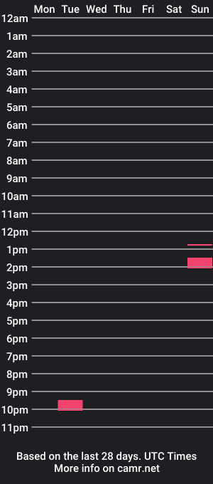 cam show schedule of baguettefra