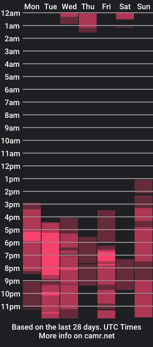 cam show schedule of bahianawood