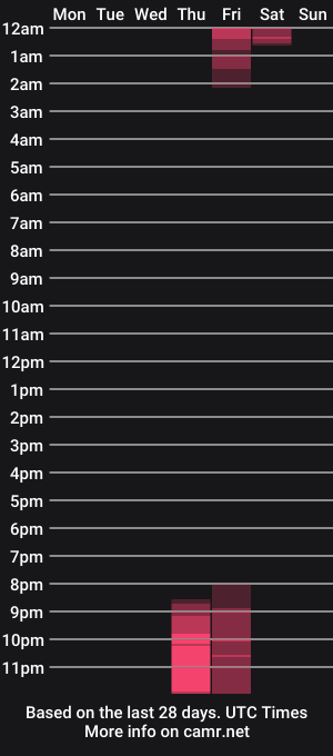 cam show schedule of bahraini92