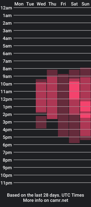 cam show schedule of bai1ey