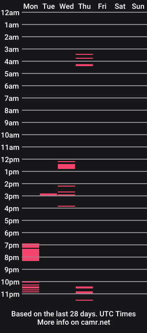 cam show schedule of bailcifer69