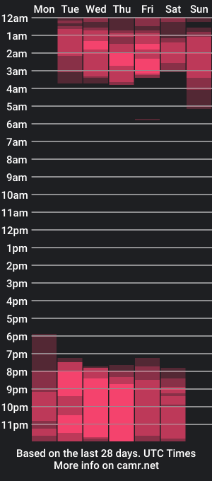 cam show schedule of bailey_rush