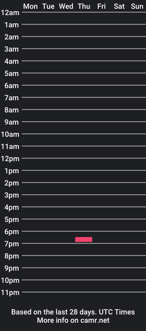 cam show schedule of baileyballshere