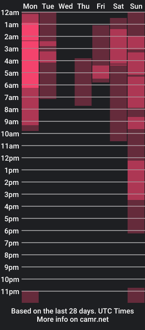 cam show schedule of baileylevay