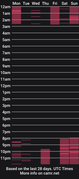 cam show schedule of baileyolson