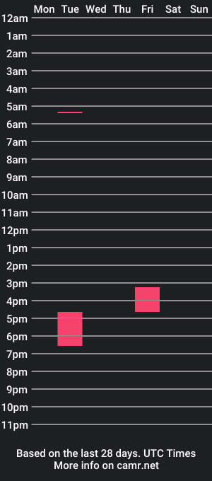 cam show schedule of bailijade