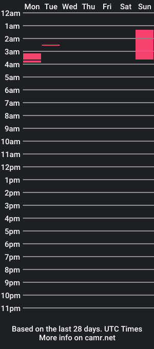 cam show schedule of bairontow