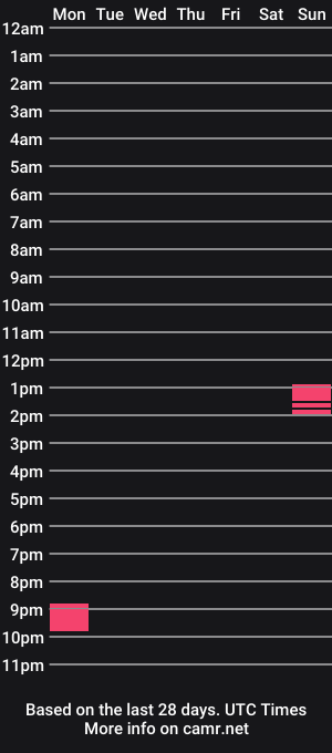 cam show schedule of bajaclublove