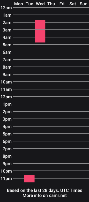 cam show schedule of bakedmommy