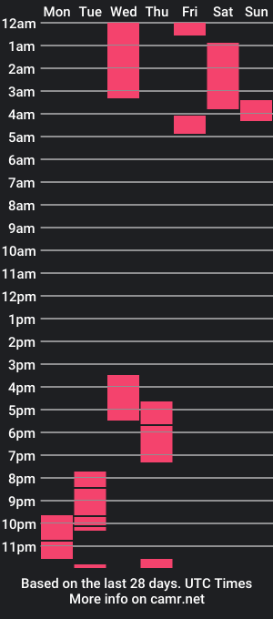 cam show schedule of bakedwithbambi