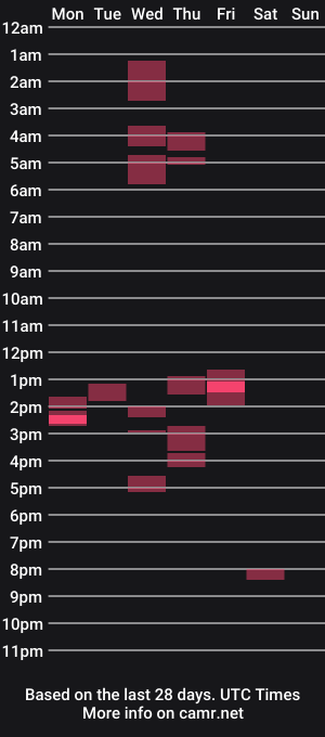 cam show schedule of baker305