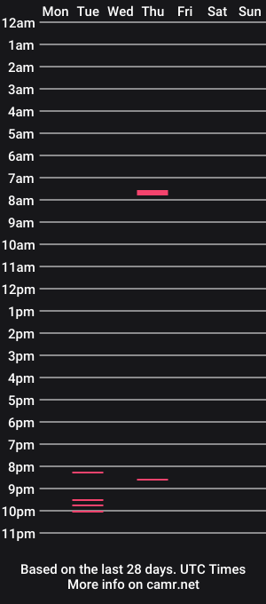 cam show schedule of bakkis