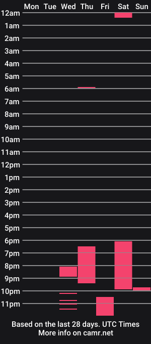 cam show schedule of bakugami