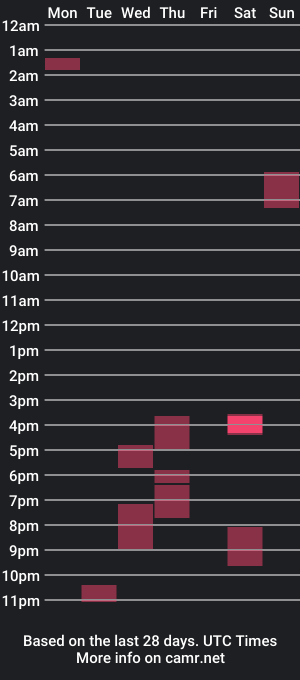 cam show schedule of bal3n