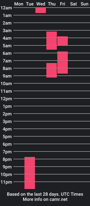 cam show schedule of balca_