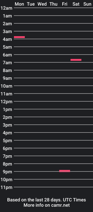 cam show schedule of baldandboujee