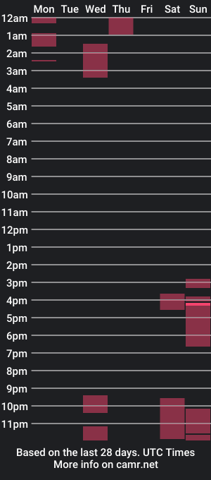 cam show schedule of balderalessandro