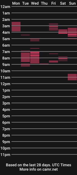 cam show schedule of baldjackbear