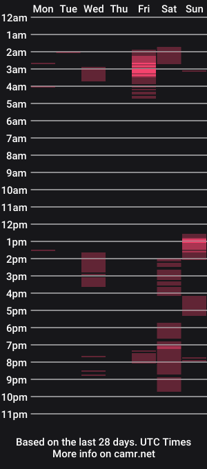 cam show schedule of bale1up
