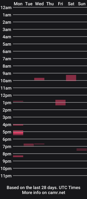 cam show schedule of balex_97