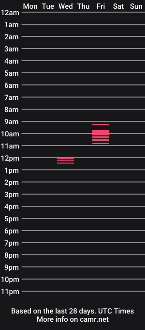 cam show schedule of balexisalexxx