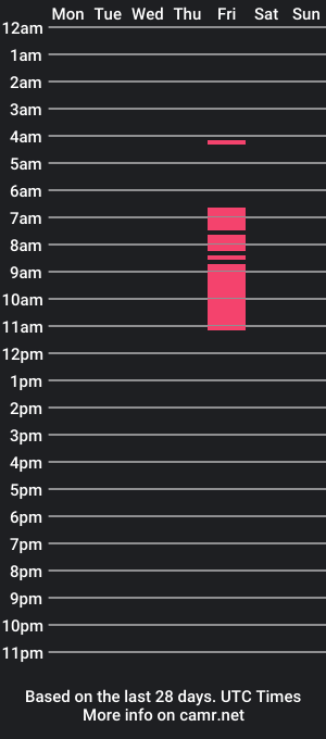 cam show schedule of baliforniaa