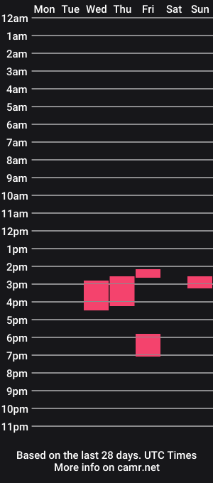 cam show schedule of ball2157