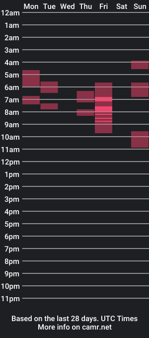 cam show schedule of ball_player8