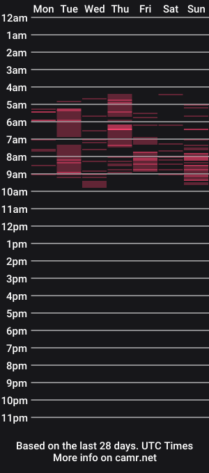 cam show schedule of ballard_
