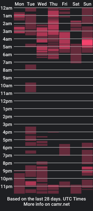 cam show schedule of ballcamgaming