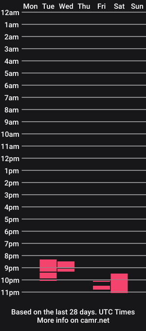 cam show schedule of ballerboy96