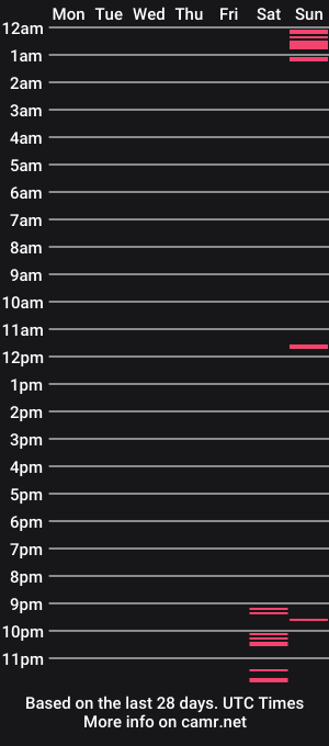 cam show schedule of ballerina304