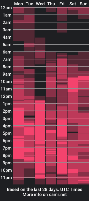 cam show schedule of ballerinallc