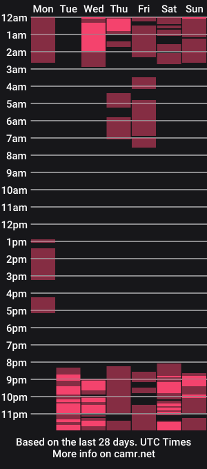 cam show schedule of balleyfire