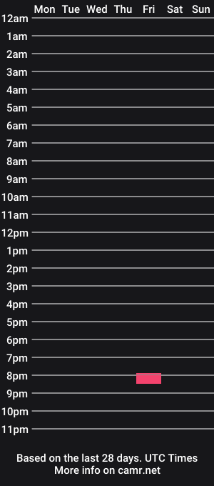 cam show schedule of balliboigamer