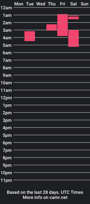 cam show schedule of ballofsunshin3