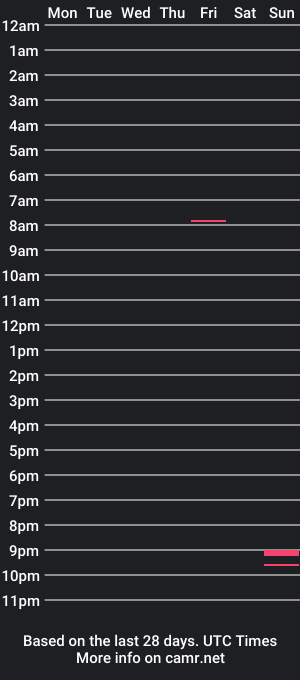 cam show schedule of ballrockyi